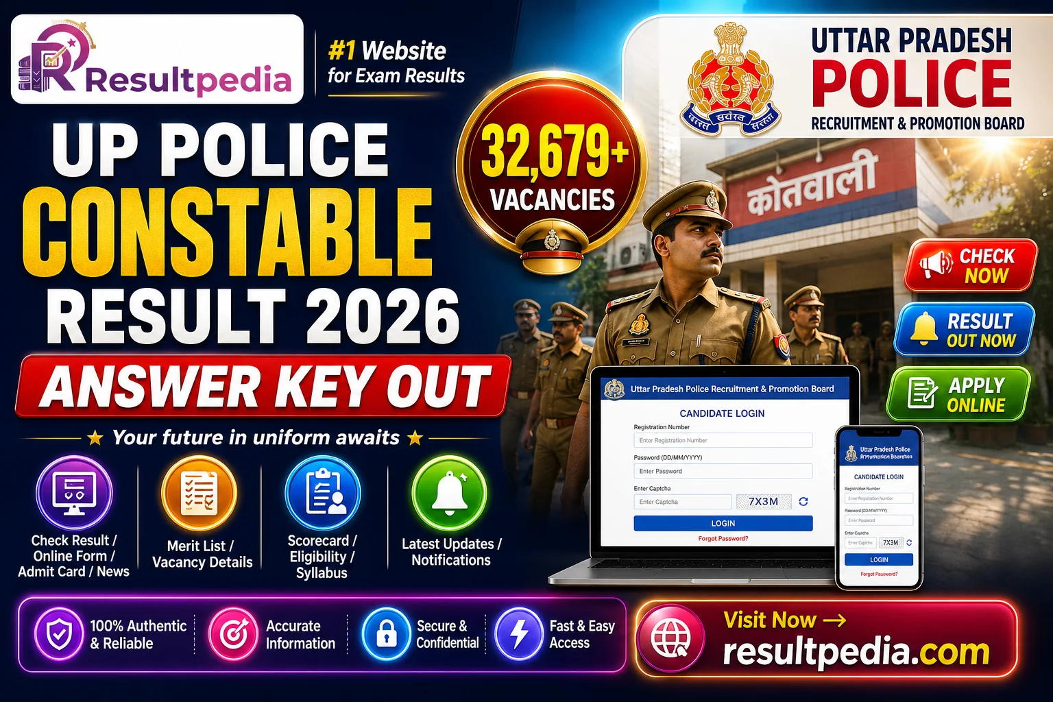 UP Police Constable Result 2026 — 32,679 Posts Scorecard & Cut Off — Resultpedia banner