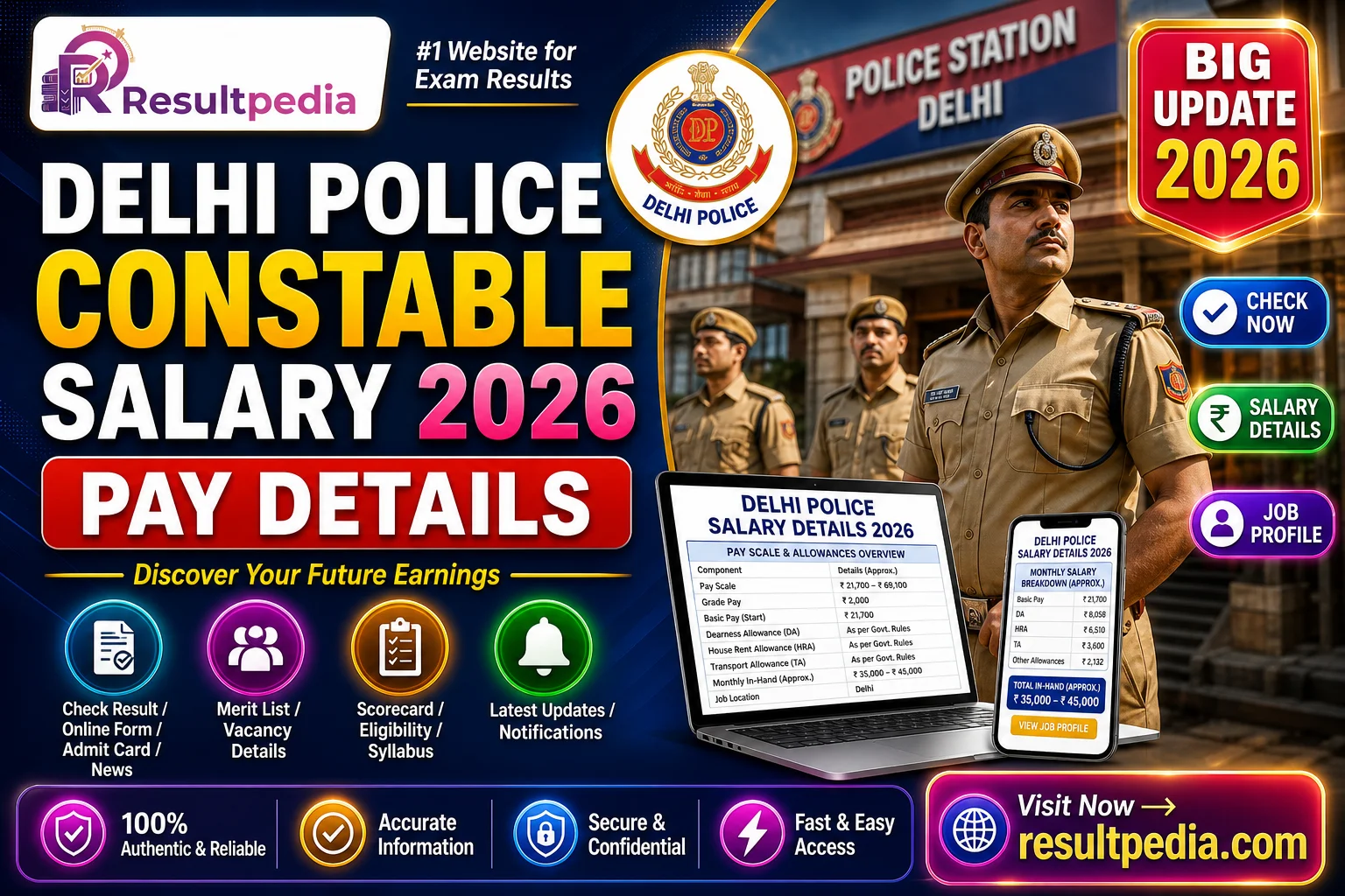 Delhi Police Constable Salary 2026: Pay Level 3, In-Hand Pay, Allowances and Job Profile — Resultpedia banner
