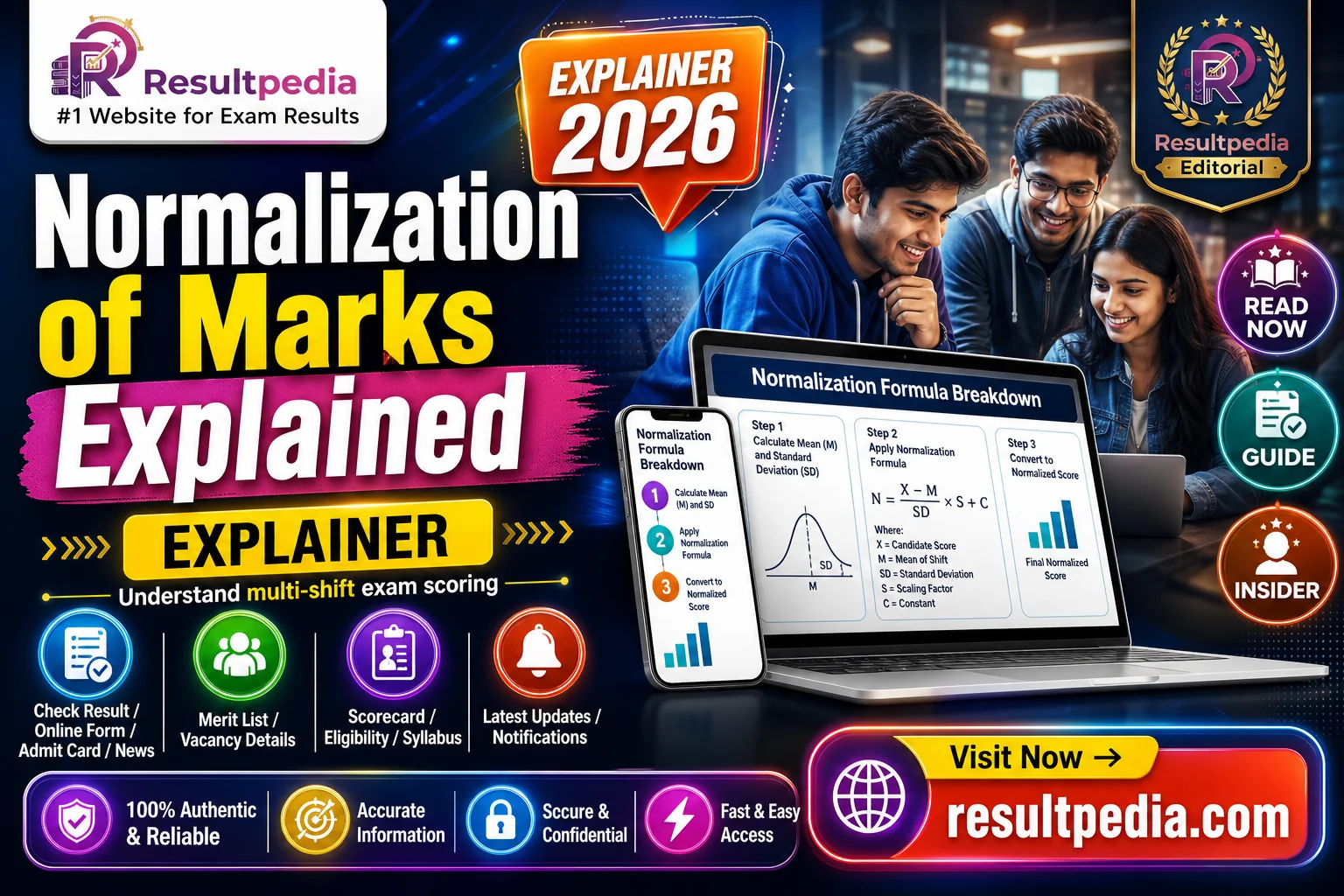 Normalization of Marks Explained: SSC, RRB and Multi-Shift Exams — Resultpedia banner