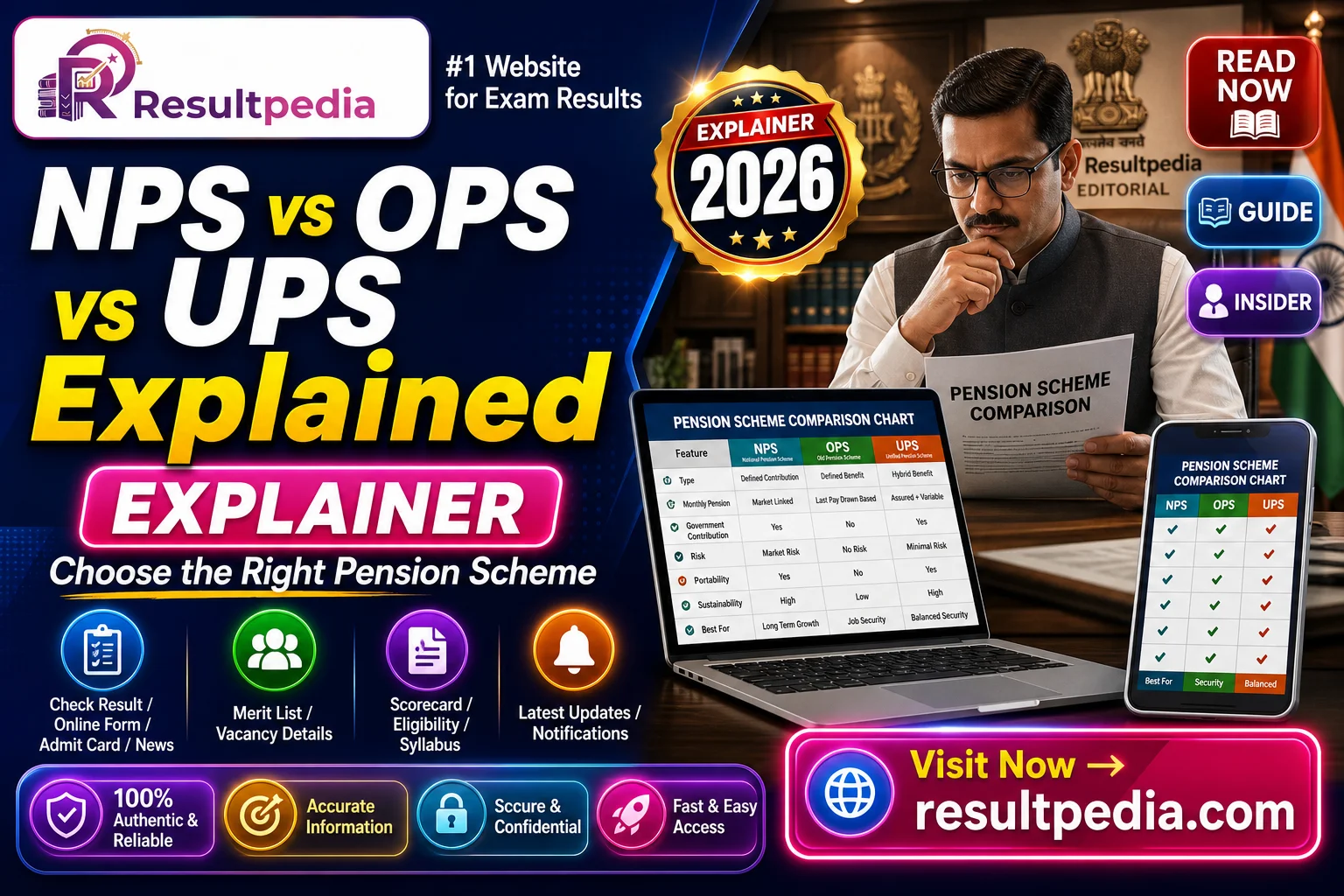 NPS vs OPS vs UPS for Government Employees: Which Pension Scheme, Explained — Resultpedia banner