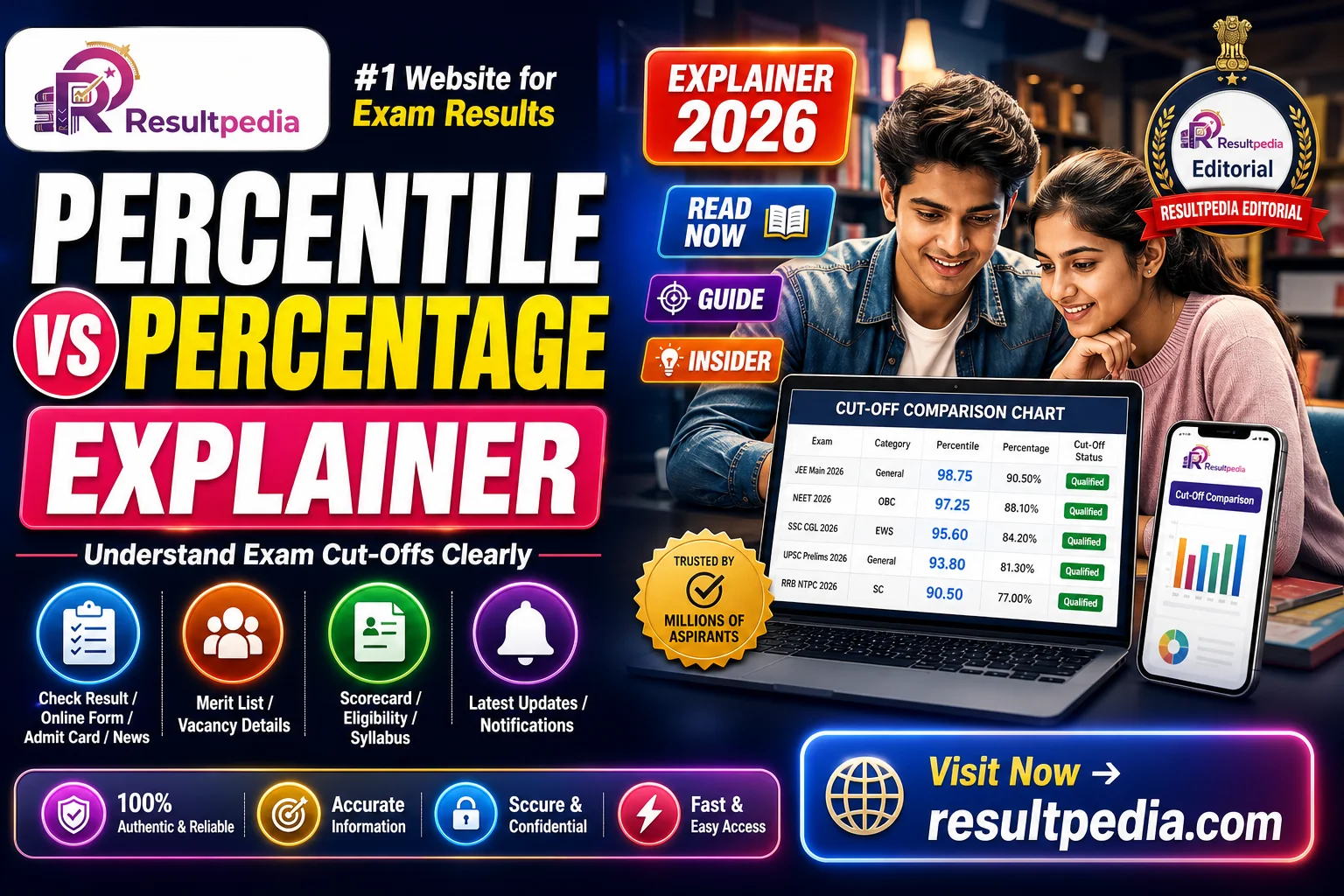 Percentile vs Percentage — and How Exam Cut-Offs Are Actually Decided — Resultpedia banner